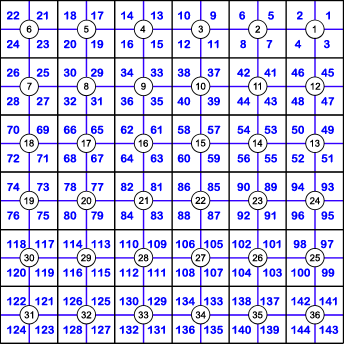 quarter section selector grid