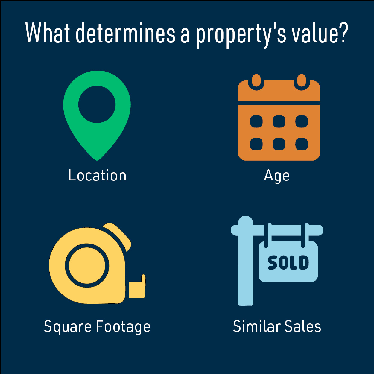 What determines a property's value? Location, Age, Size, Recent Sales