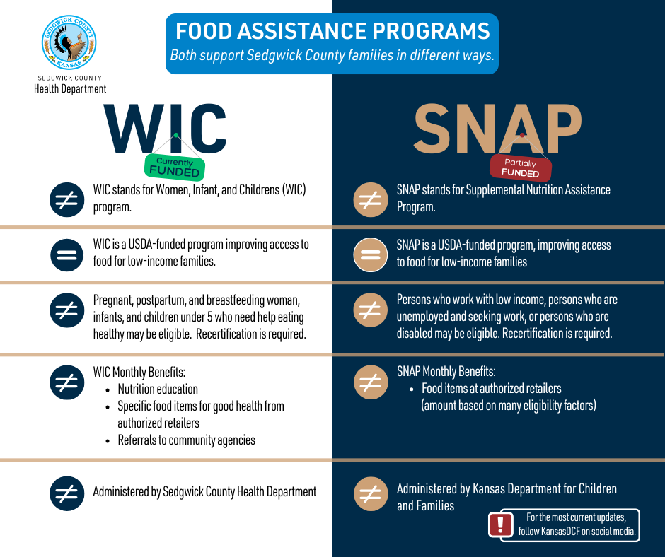 WiC vs SNAP infographic