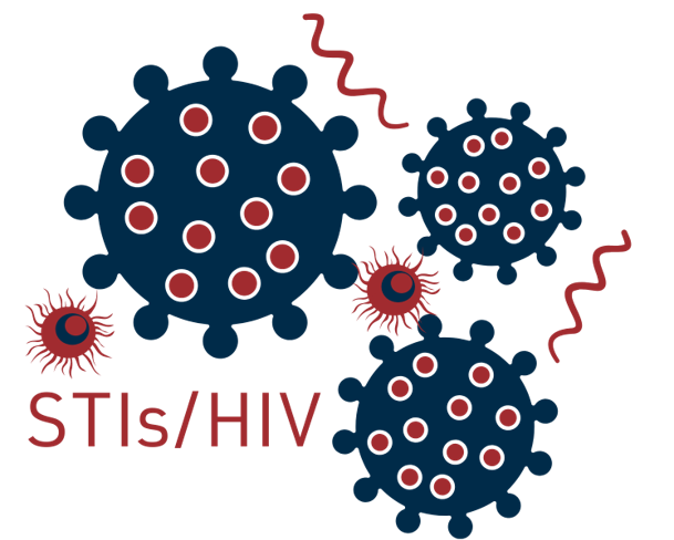 STI and HIV viruses