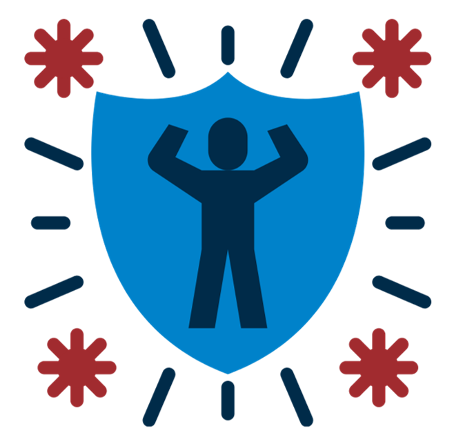 Person, shield, protection from viruses