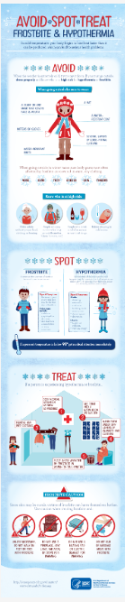 Frostbite and Hypothermia Inforgraphic